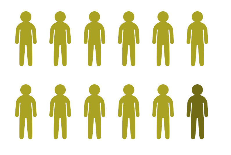 Data visualization showing what using red and green to show a
positive/negative relationship looks like for someone with color blindness.