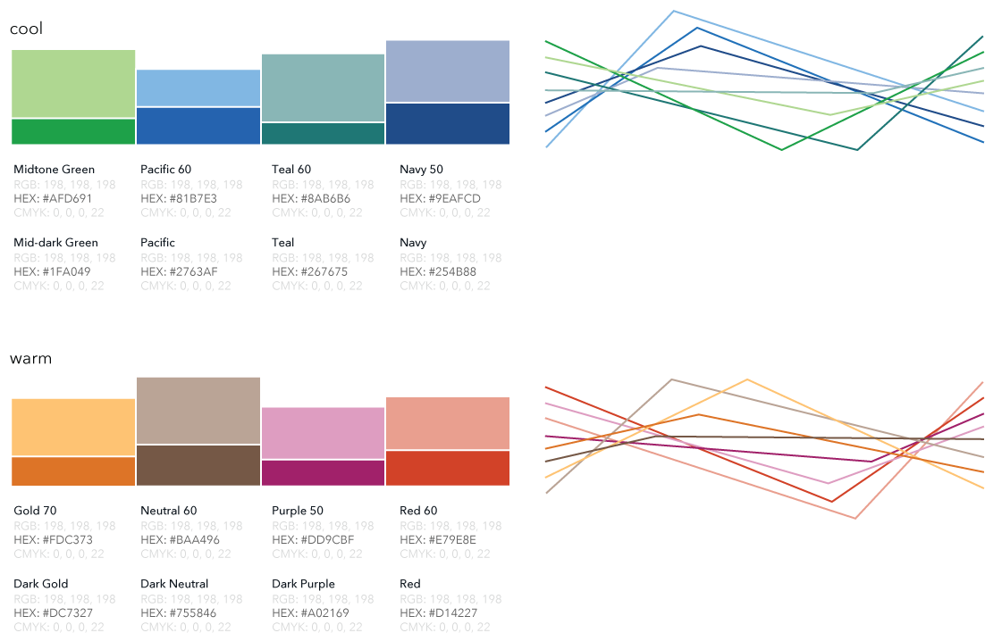 A list of color options for use in data visualizations.