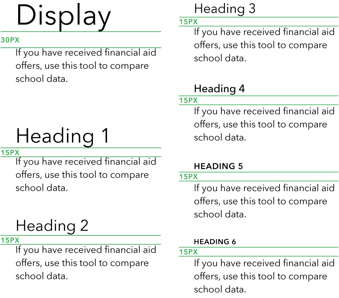 Diagram of space between headings and body copy that follows