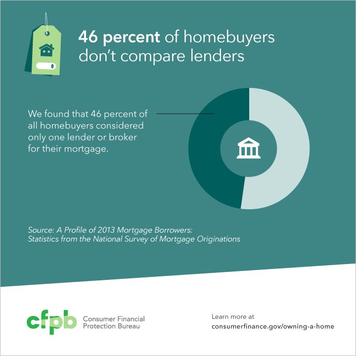 Pie charts - CFPB Design System