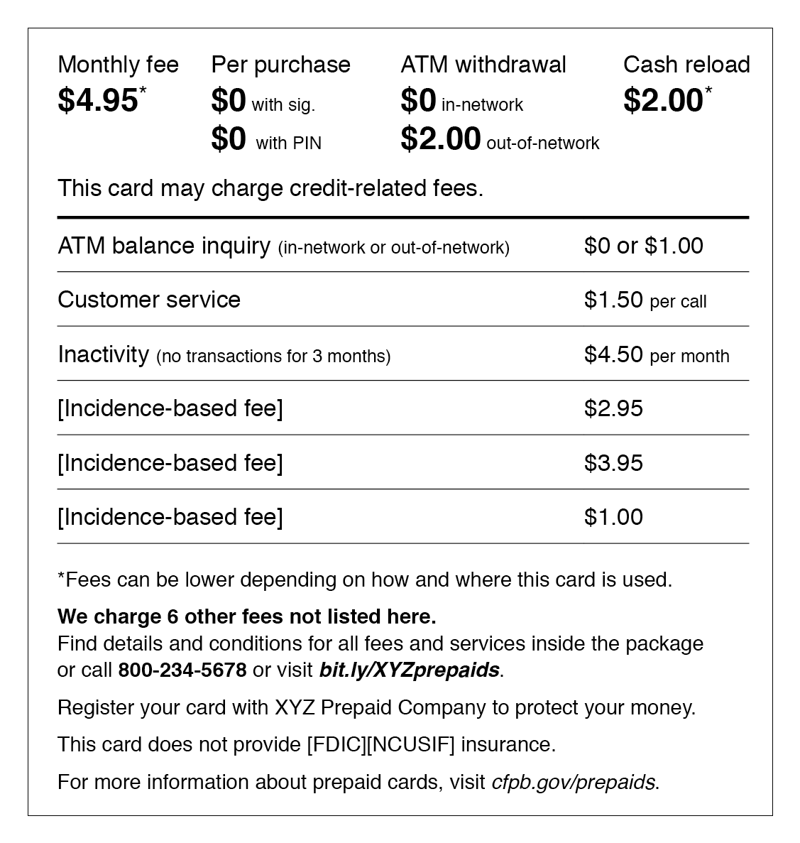 The proposed short-form disclosure design